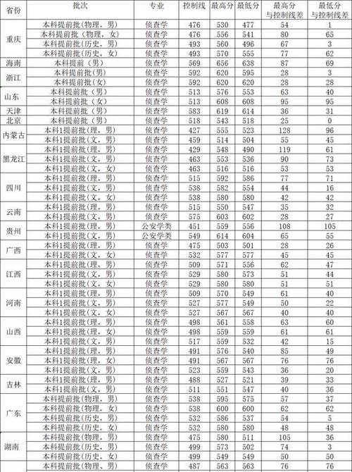 西南政法收分線_西南政法大學(xué)各地錄取分?jǐn)?shù)線_西南政法大學(xué)分?jǐn)?shù)線