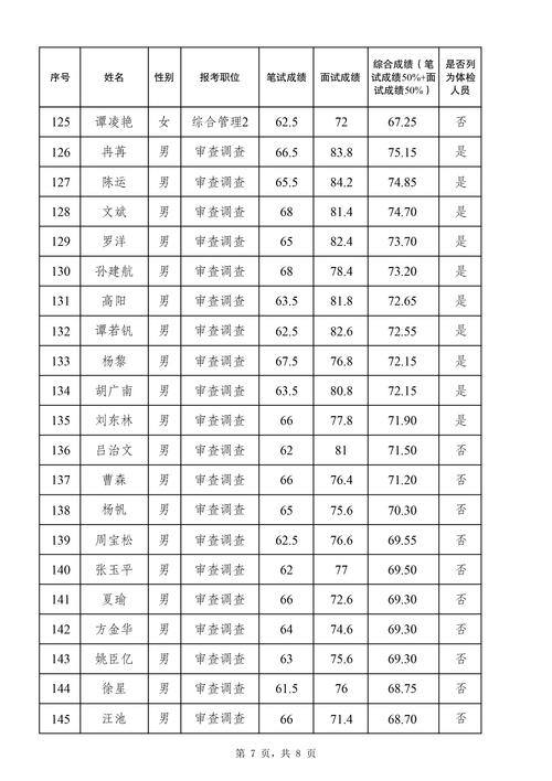 江西公務員考試成績查詢_江西公務員考試網成績_公務員江西查詢考試成績怎么查