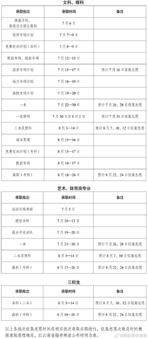 官網高考云南查詢成績網站_云南高考成績查詢平臺_云南高考成績查詢官網