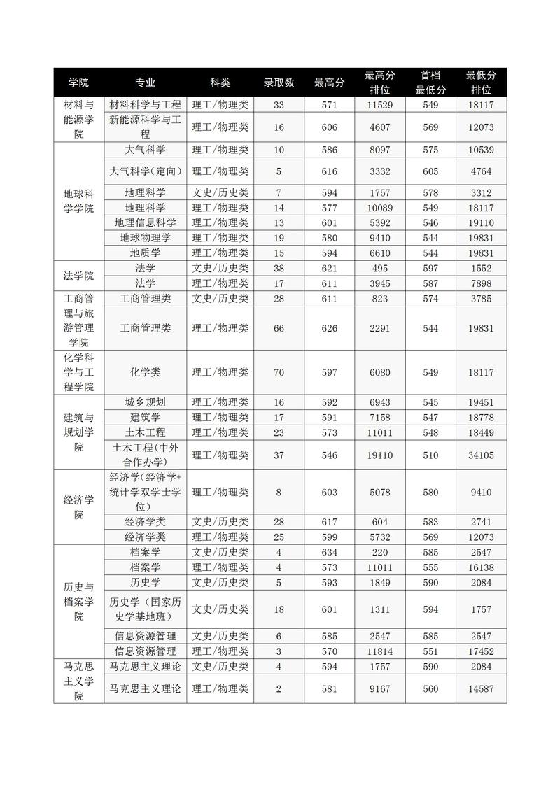 云南成績查詢2021入口_云南官網成績查詢入口2020_云南官網成績查詢入口
