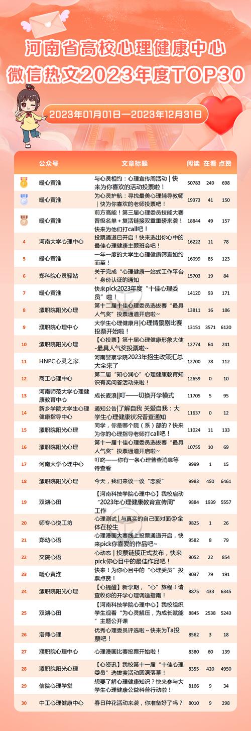 鄭州專科學校名單_鄭州高等專科_鄭州高等專科學校