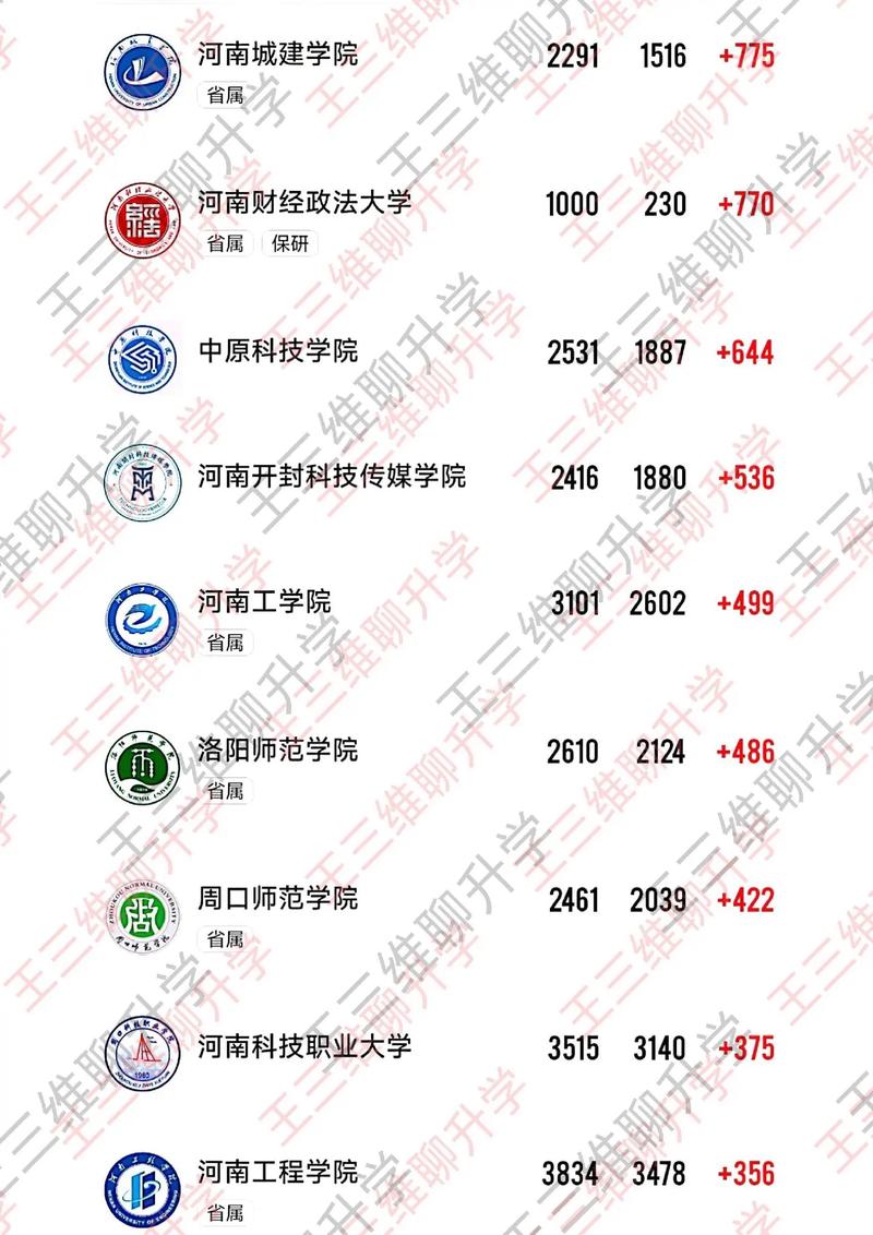 鄭州高等專科學校_鄭州高等專科_鄭州專科學校名單