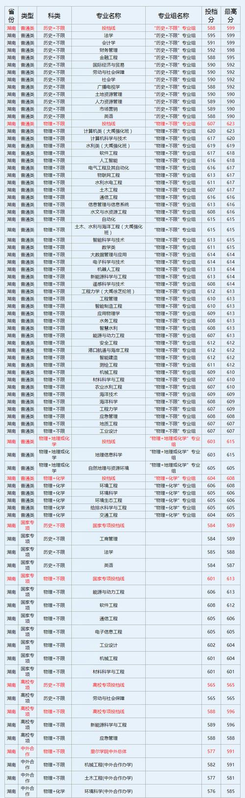 河海大學(xué)考研招生_河海2020研究生招生簡章_河海大學(xué)研究生招生簡章