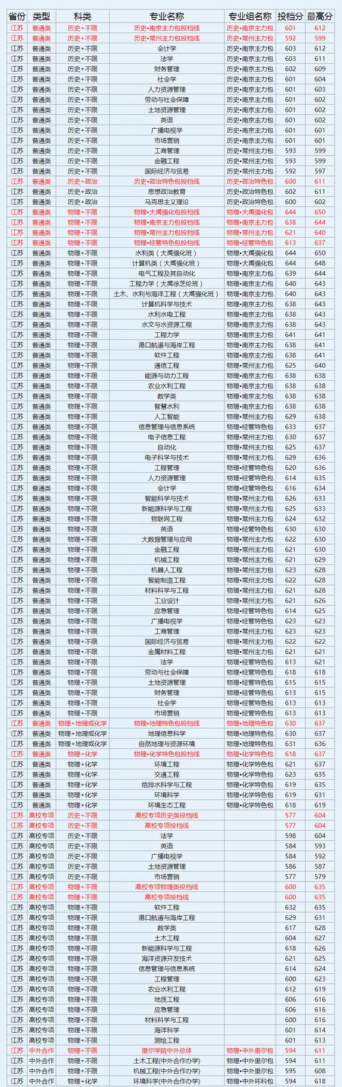 河海大學(xué)研究生招生簡章_河海大學(xué)考研招生_河海2020研究生招生簡章