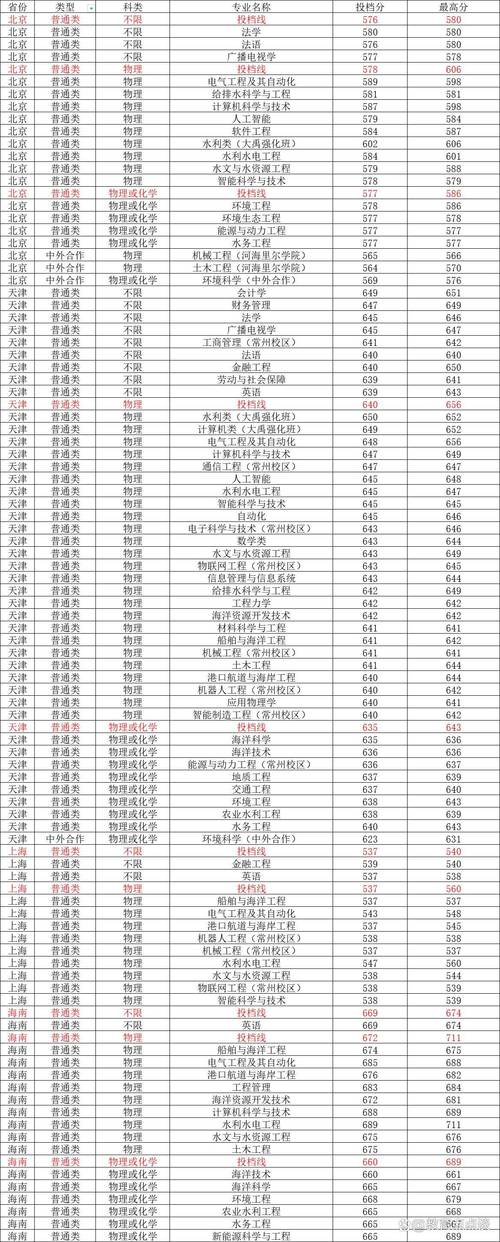 河海大學(xué)研究生招生簡章_河海2020研究生招生簡章_河海大學(xué)考研招生
