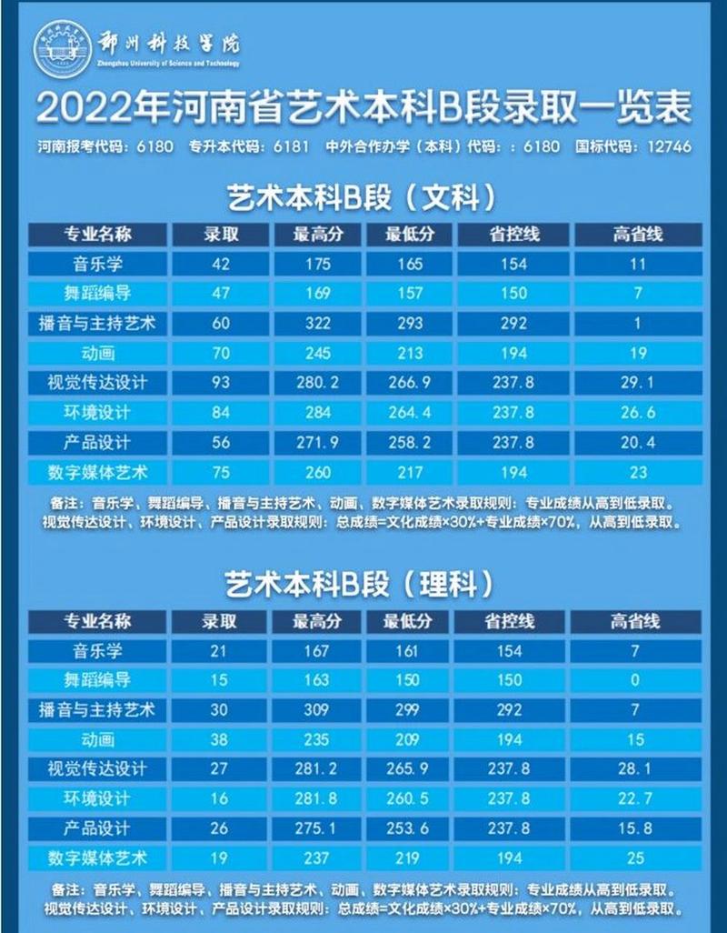 鄭州藝術工程學校官網_鄭州藝術工程學校高中部_鄭州藝術工程學校