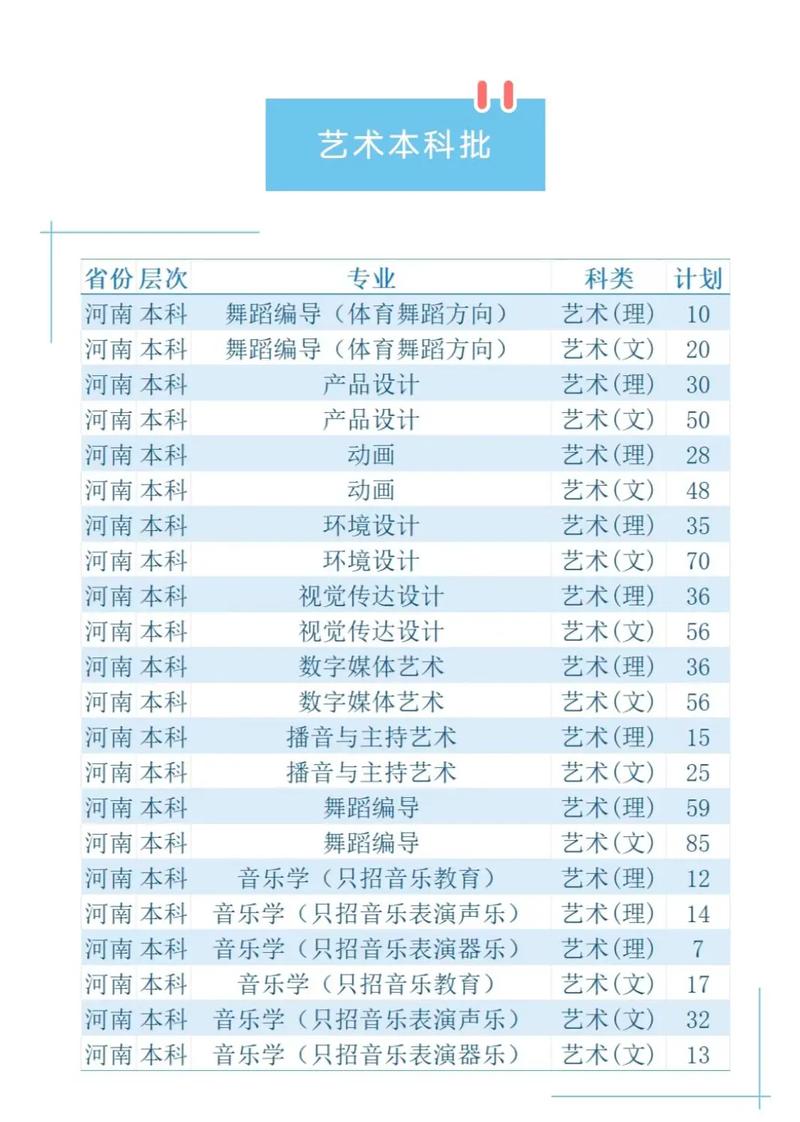 鄭州藝術工程學校_鄭州藝術工程學校官網_鄭州藝術工程學校高中部