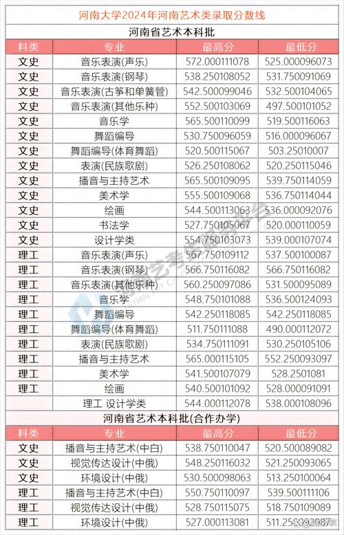鄭州藝術工程學校官網_鄭州藝術工程學校_鄭州藝術工程學校高中部