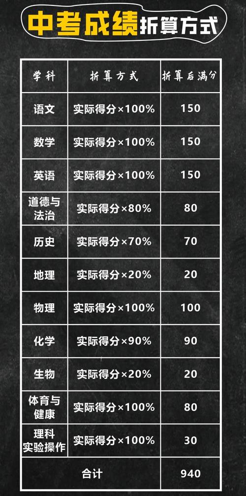 金華職業技術學院分數線_金華職業技術學院分數線_金華職業技術學院分數線