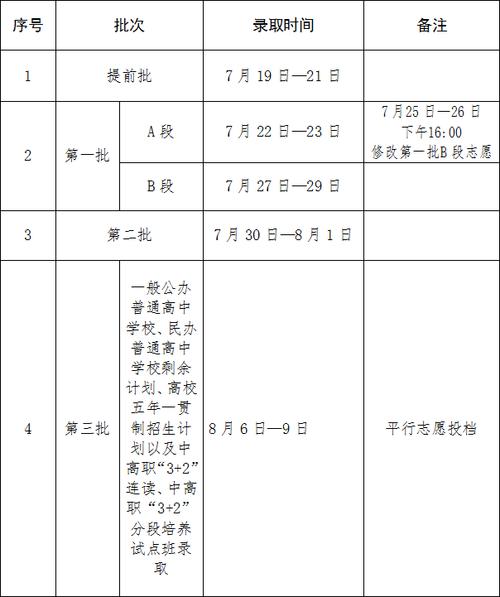 天津中考成績公布時間2020_天津中考分數查詢時間2020_中考成績查詢時間天津2020