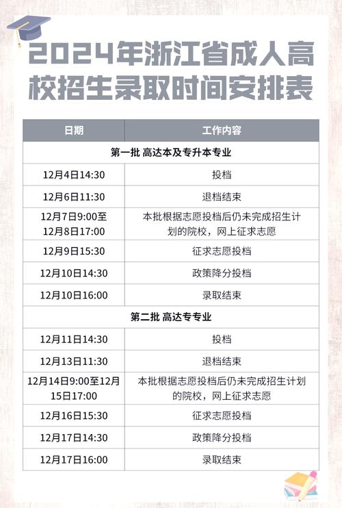 浙江高考成績如何查詢系統_浙江高考成績查詢入口_入口高考查詢浙江成績網站