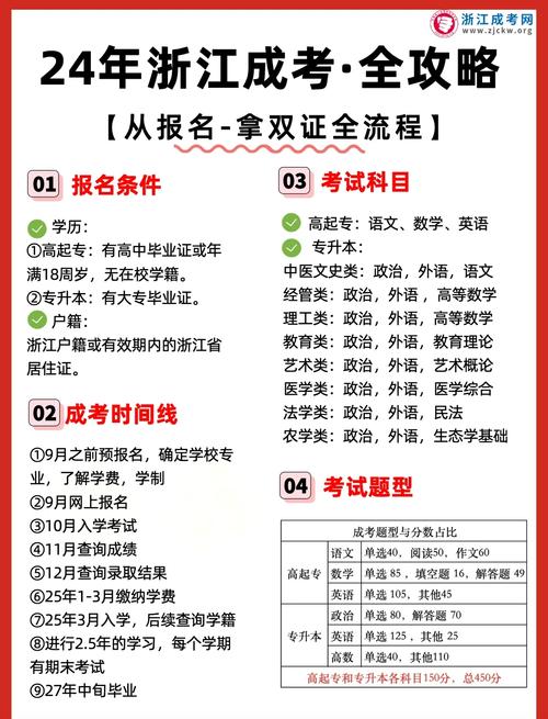 浙江高考成績查詢入口_入口高考查詢浙江成績網站_浙江高考成績如何查詢系統