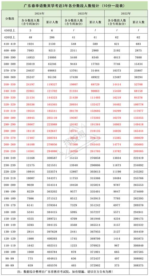 浙江考試院成績查詢_浙江考試成績查詢入口_浙江考試成績怎么查