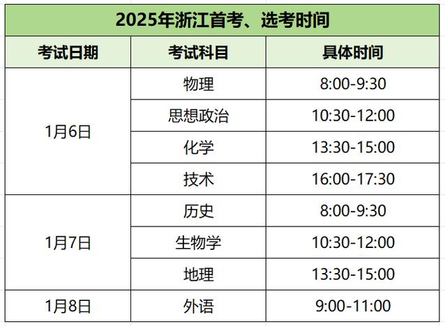 浙江考試成績查詢入口_浙江考試成績怎么查_浙江考試院成績查詢