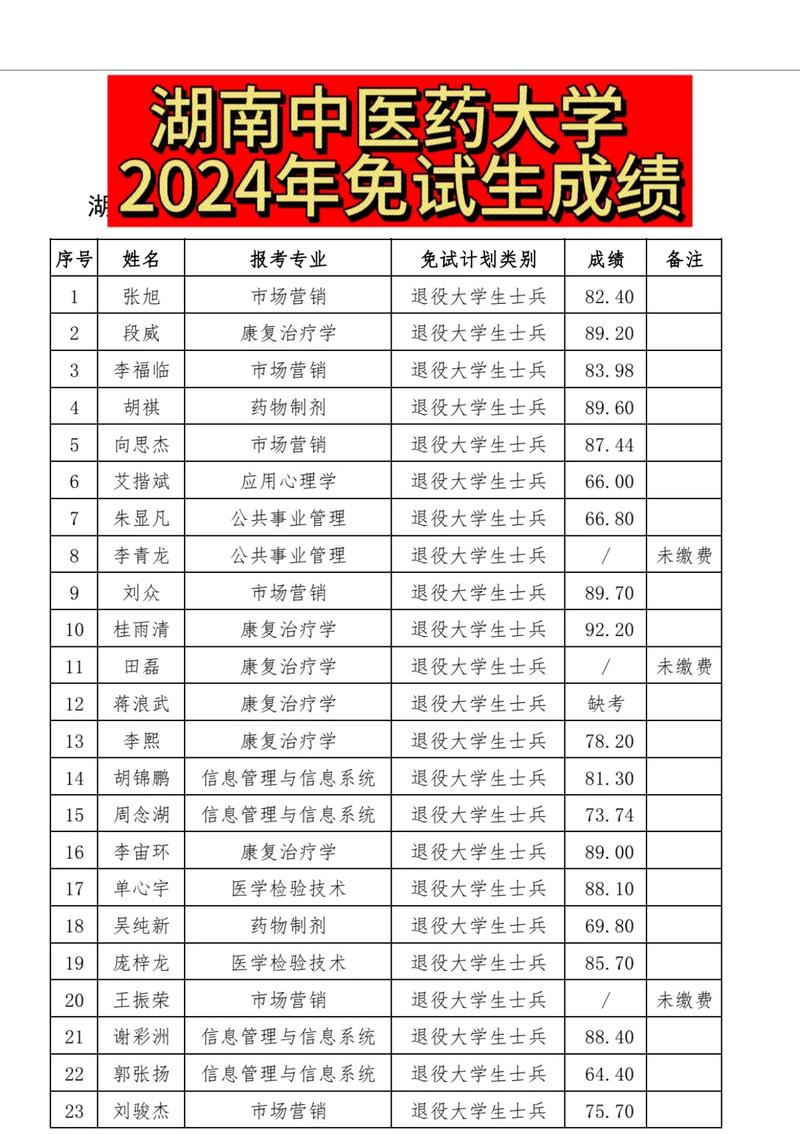 湖南醫(yī)藥學院教務管理系統(tǒng)入口_湖南中醫(yī)藥大學教務管理_湖南醫(yī)藥教務系統(tǒng)
