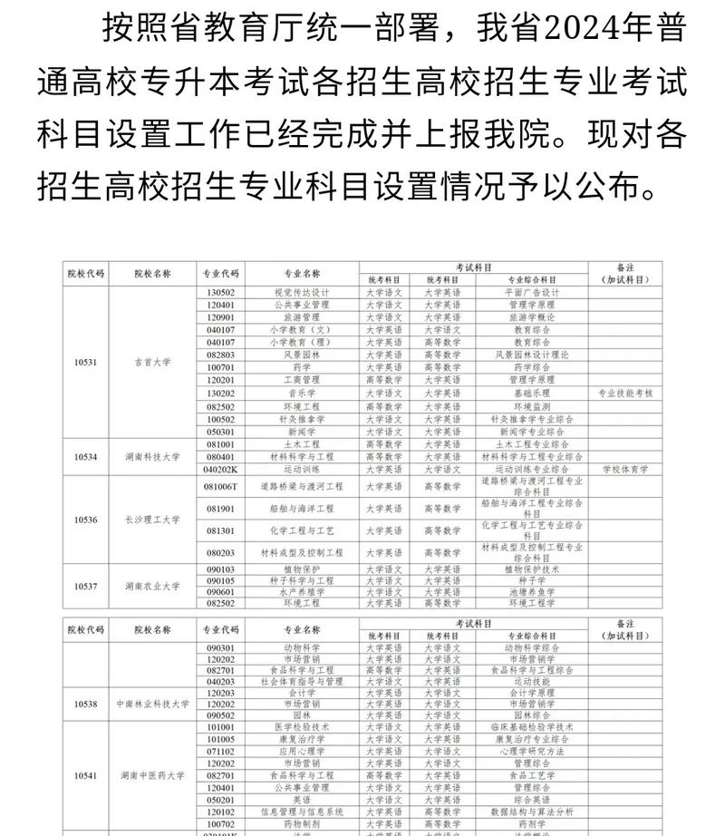 湖南中醫(yī)藥大學教務管理_湖南醫(yī)藥教務系統(tǒng)_湖南醫(yī)藥學院教務管理系統(tǒng)入口