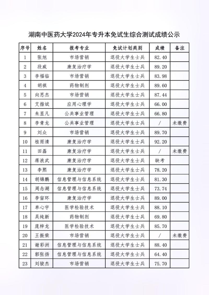 湖南醫(yī)藥學院教務管理系統(tǒng)入口_湖南醫(yī)藥教務系統(tǒng)_湖南中醫(yī)藥大學教務管理