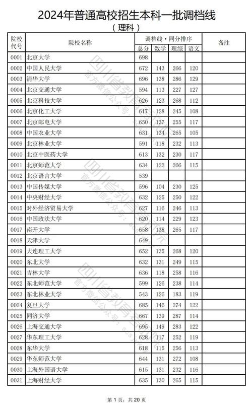 西藏各大學錄取分數線2020_各高校西藏錄取分數線2020_西藏大學2020年錄取分數線