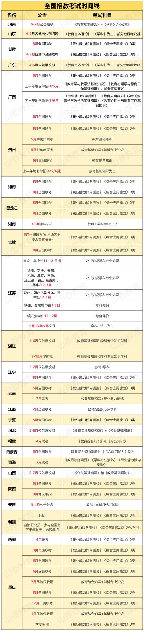 遼寧省教師資格證成績查詢?nèi)肟赺遼寧教師資格證成績查詢_遼寧教師資格證查詢?nèi)肟?/></p>
<p>達利安2024年秋季教學證書收集材料的內(nèi)容</p>
<p>達利安2024年的秋天<a href=