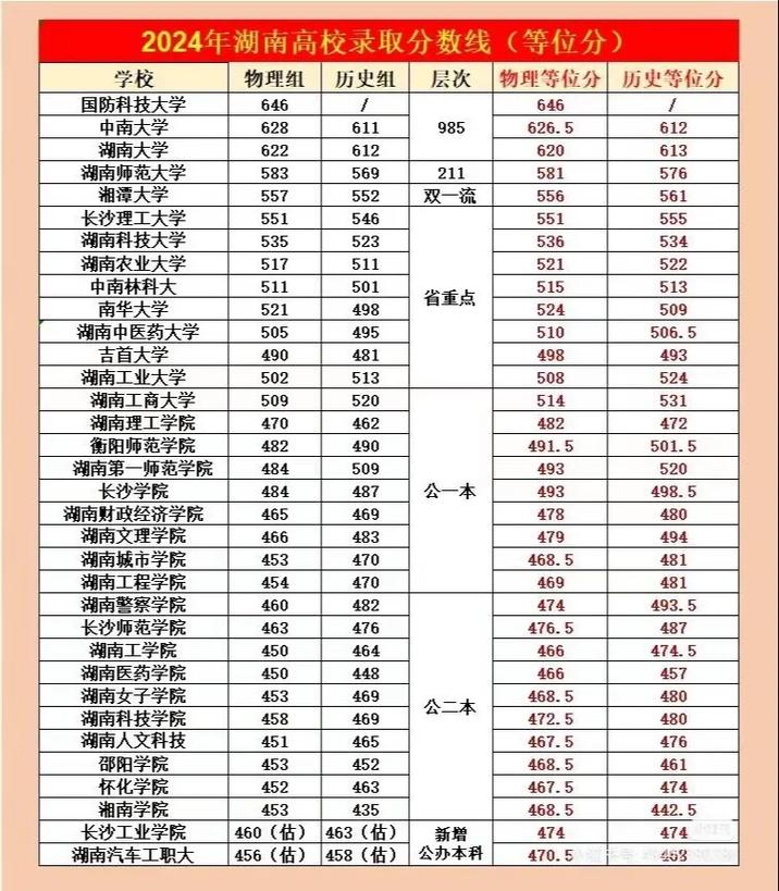 湖南大學研究生成績查詢_研招網湖南成績查詢入口_湖南查詢成績大學研究生網站