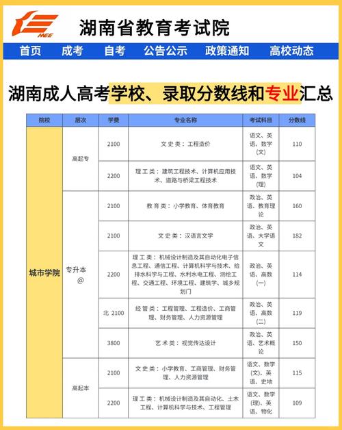 研招網湖南成績查詢入口_湖南查詢成績大學研究生網站_湖南大學研究生成績查詢