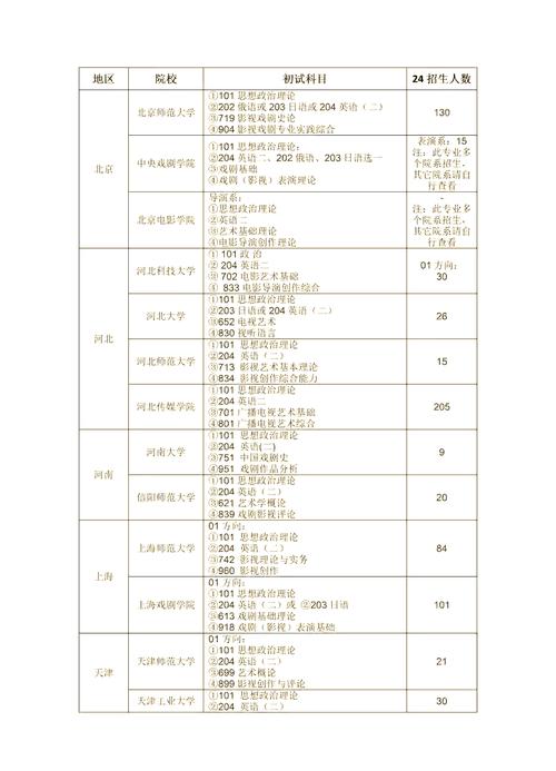 張家口私立第一中學(xué)_張家口市私立第一中學(xué)收費(fèi)_張家口私立一中位置在什么地方