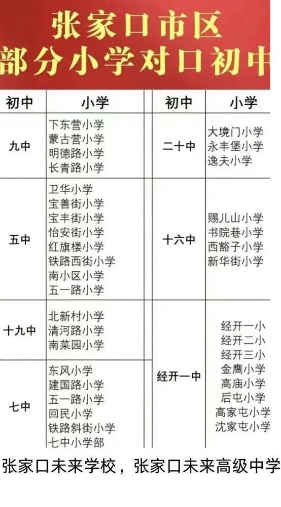 張家口市私立第一中學(xué)收費(fèi)_張家口私立一中位置在什么地方_張家口私立第一中學(xué)