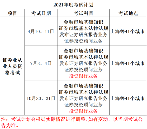 證券從業考試成績查詢_從業查詢證券考試成績在哪里查_從業查詢證券考試成績怎么查