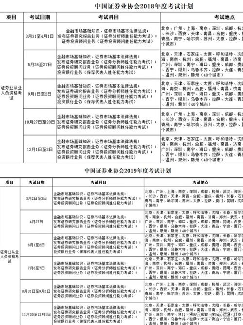 從業查詢證券考試成績在哪里查_從業查詢證券考試成績怎么查_證券從業考試成績查詢