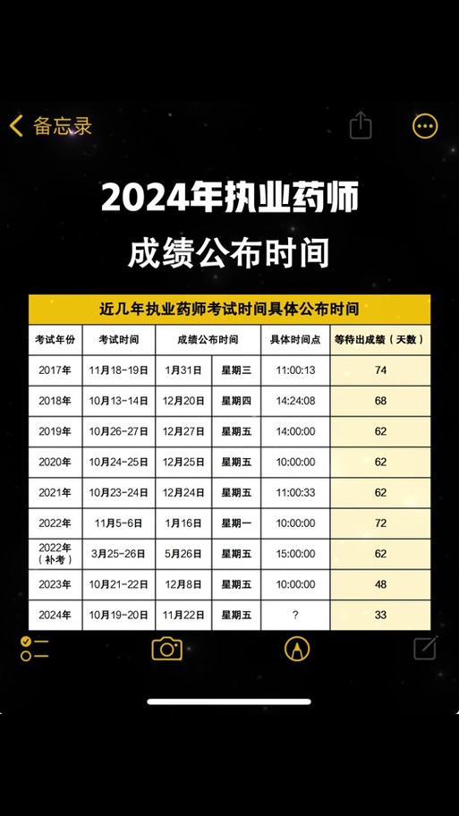 執(zhí)業(yè)藥師考試查詢成績(jī)_執(zhí)業(yè)藥師查詢成績(jī)時(shí)間表_執(zhí)業(yè)藥師成績(jī)查詢時(shí)間