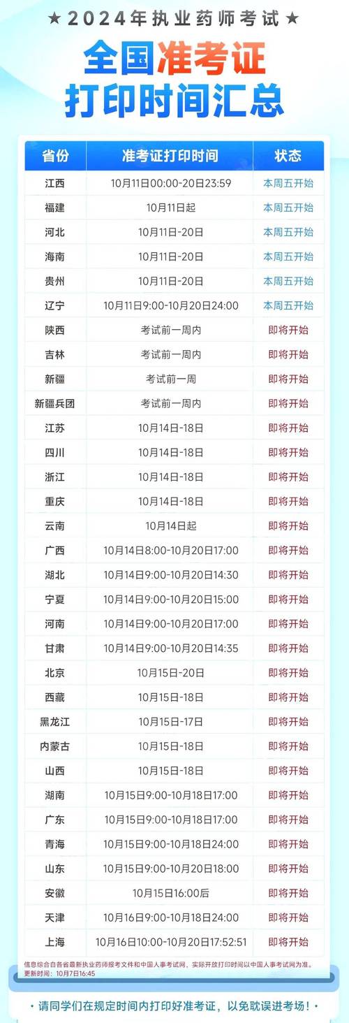 執(zhí)業(yè)藥師查詢成績(jī)時(shí)間表_執(zhí)業(yè)藥師考試查詢成績(jī)_執(zhí)業(yè)藥師成績(jī)查詢時(shí)間