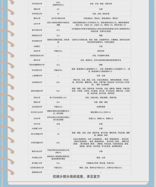長春外國語學校網址_長春市外語網站_長春外國語學校網站