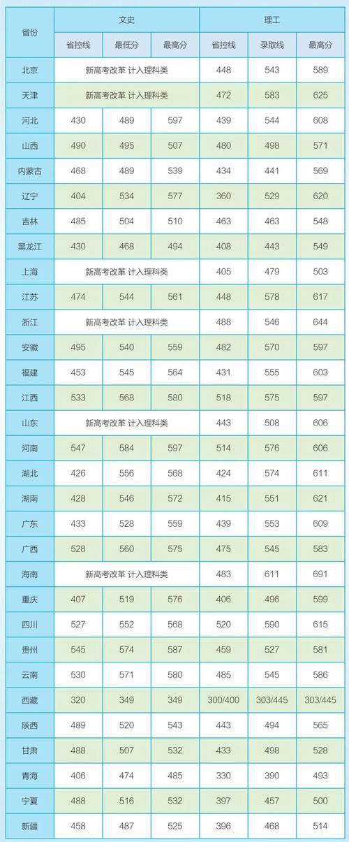 長沙理工大學是分數線_長沙理工大學分數線_高考分數線長沙理工大學
