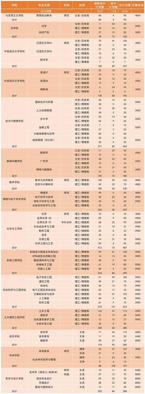 長沙理工大學是分數線_高考分數線長沙理工大學_長沙理工大學分數線