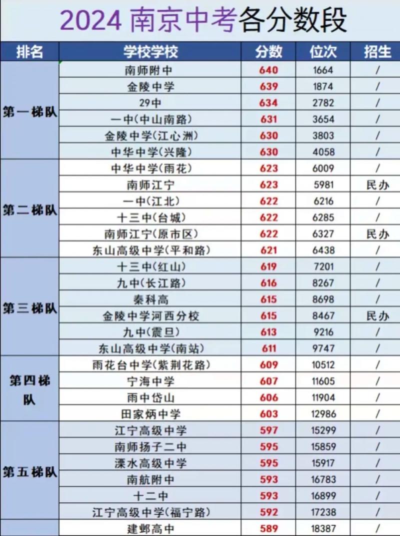南京航天航空大學分數線_南京航天2020年錄取分數線_南京航天航空大學分數線