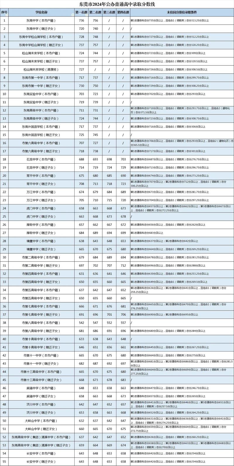 南京航天2020年錄取分數線_南京航天航空大學分數線_南京航天航空大學分數線