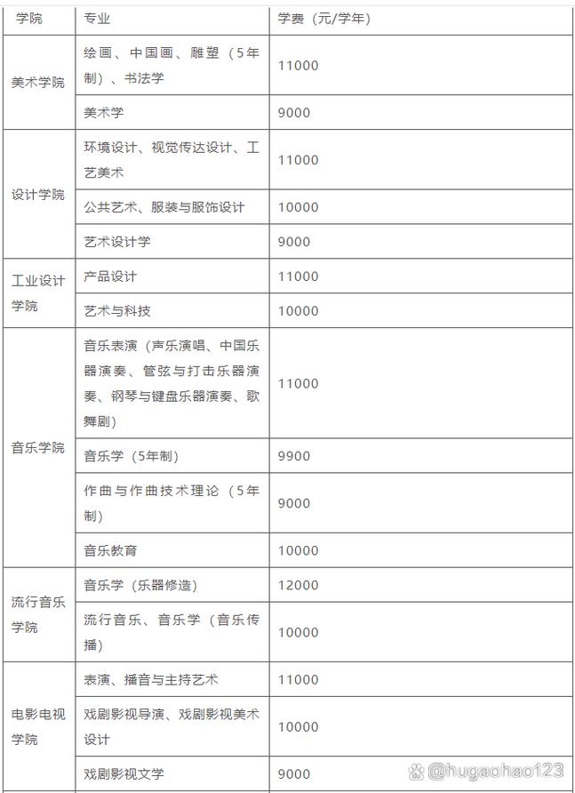 南京藝術學院投檔分數線_南京藝術學院錄取分數線_南京學院藝術生分數線