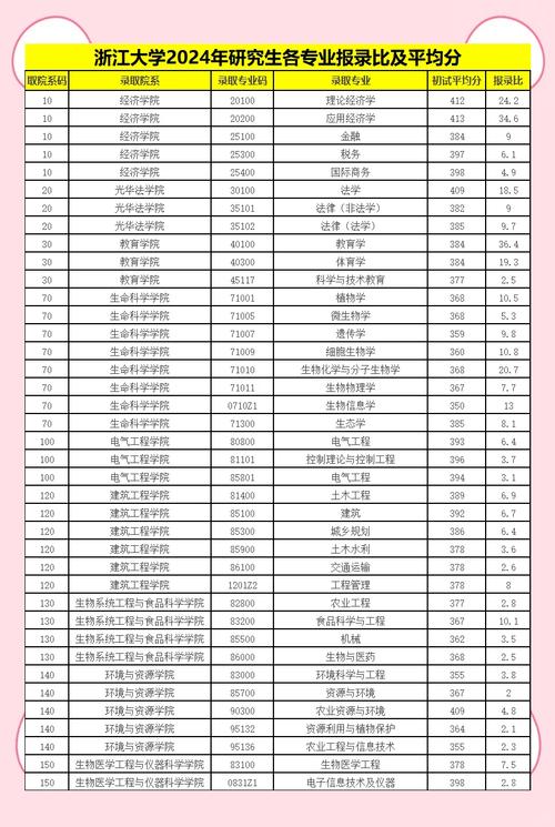 分數歷年浙江線大學排名_浙江大學歷年分數線_浙大歷年錄取分數線浙江