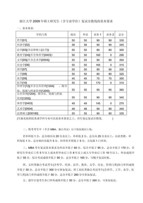 分數歷年浙江線大學排名_浙大歷年錄取分數線浙江_浙江大學歷年分數線