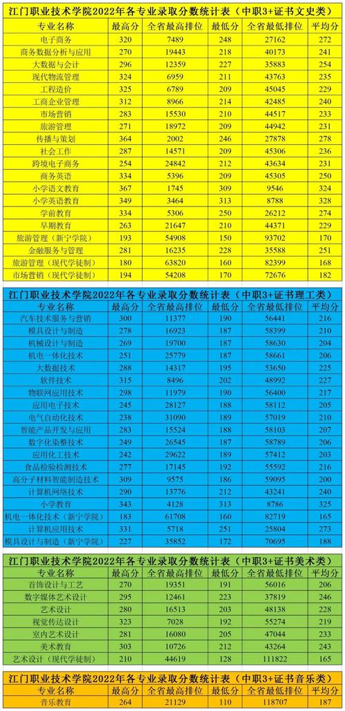 江門職業技術學院分數線_江門職業技術學院2021_江門職業技術學院2021年