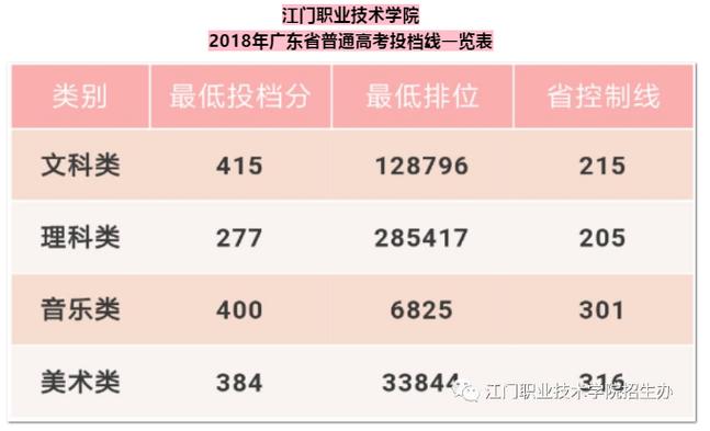 江門職業技術學院2021年_江門職業技術學院分數線_江門職業技術學院2021
