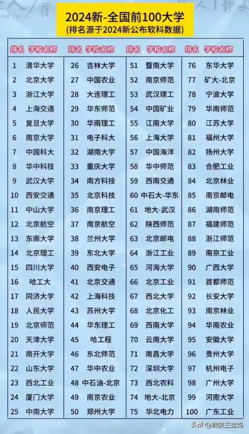 浙江省專科高校排名_專科浙江排名前三的學校_浙江省專科學校排名
