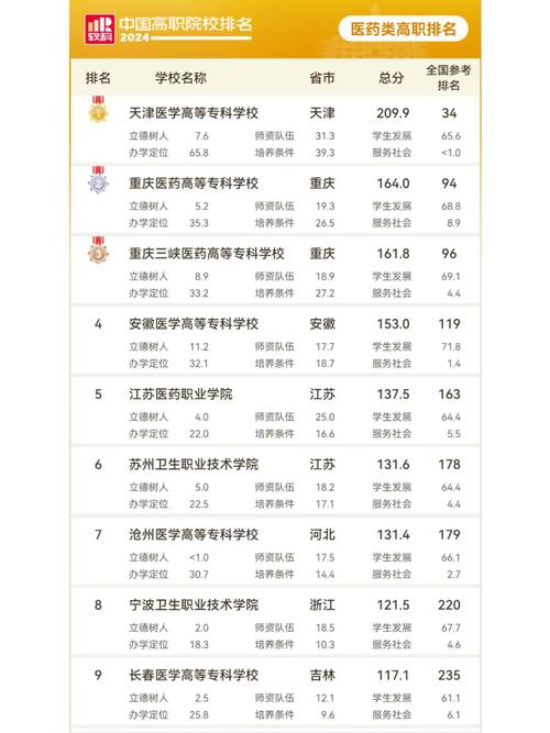 浙江省專科學校排名_浙江省專科高校排名_專科浙江排名前三的學校