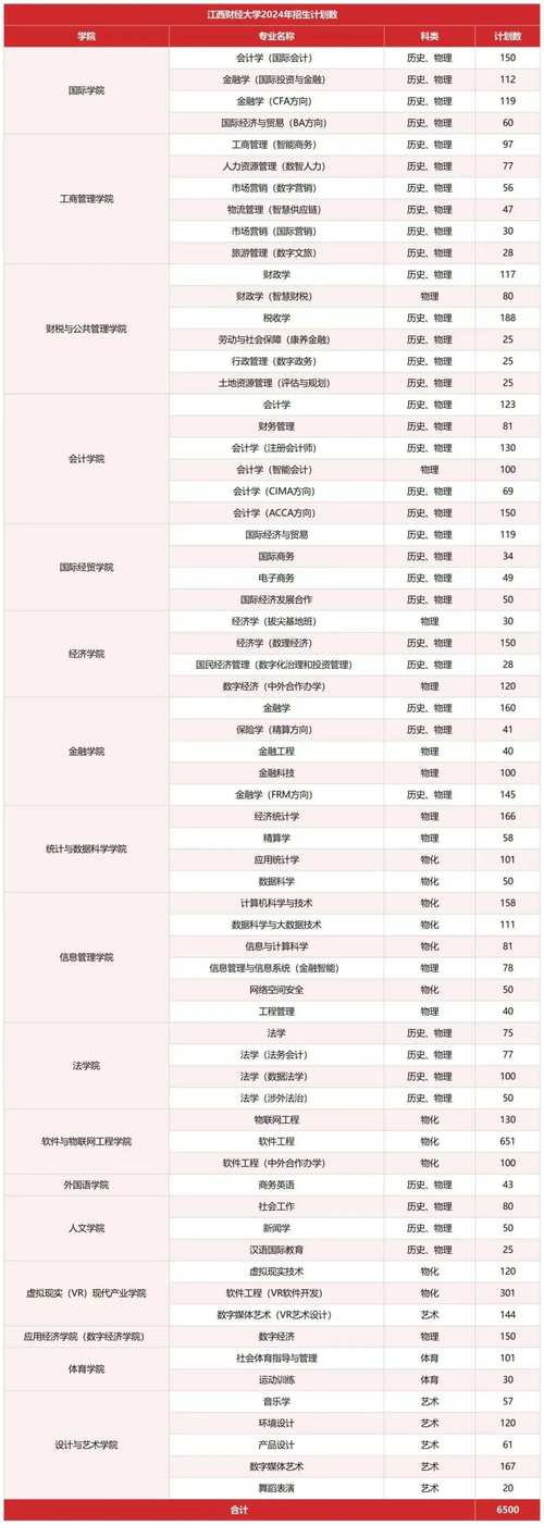 江西財(cái)經(jīng)大學(xué)錄取分?jǐn)?shù)線(xiàn)_財(cái)經(jīng)錄取分?jǐn)?shù)江西線(xiàn)大學(xué)是多少_江西財(cái)經(jīng)大學(xué)的錄取分?jǐn)?shù)線(xiàn)