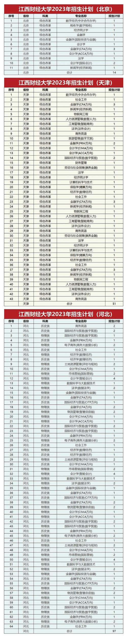 江西財(cái)經(jīng)大學(xué)的錄取分?jǐn)?shù)線(xiàn)_江西財(cái)經(jīng)大學(xué)錄取分?jǐn)?shù)線(xiàn)_財(cái)經(jīng)錄取分?jǐn)?shù)江西線(xiàn)大學(xué)是多少