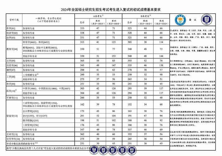 山西農業大學分數線_山西農業大學分數線_山西農業大學分數線