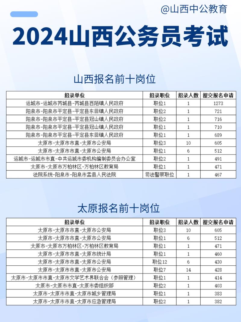 山西考試招生網登錄_山西招生考試官網登錄2021_山西招生考試官網登錄入口