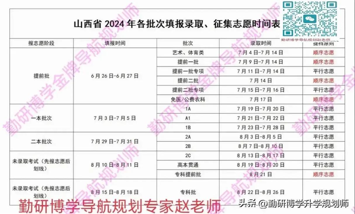 山西招生考試網錄取_山西招生考試網錄取_山西招生考試網錄取信息