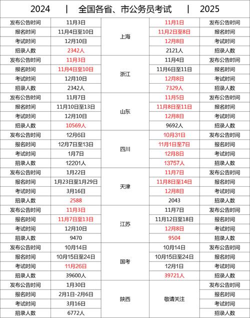 陜西公務(wù)員報名時間_公務(wù)員報名時間2021年陜西_公務(wù)員陜西報名時間表