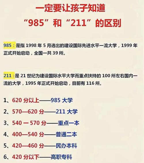 211大學名單排名_排名前十的211_211大學名次排名